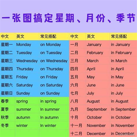 今天幾月幾號星期幾|Time ＆ Date 英文攻略！教你如何表達時間、時段、星期、月份。